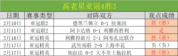 山東男籃豪,取五連勝,迎战先行者,广州赛马会,赛程安排,赛马赛事,马匹资料,赛事动态