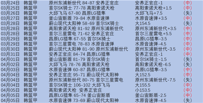 波特兰恩情,未了,斯库特,广州赛马会,赛程安排,赛马赛事,马匹资料,赛事动态