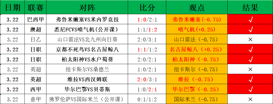 周六,德甲前瞻,海登海姆对,广州赛马会,赛程安排,赛马赛事,马匹资料,赛事动态