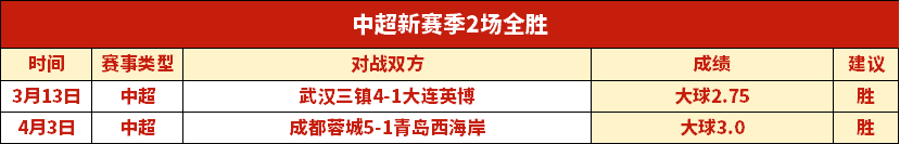 郑钦文零元,邂逅,免费出行福,广州赛马会,赛程安排,赛马赛事,马匹资料,赛事动态